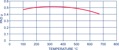 APF401Ot