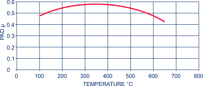 APF402Ot