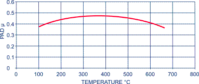 APF403Ot