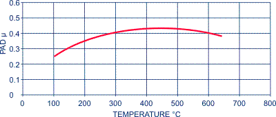 APF404Ot