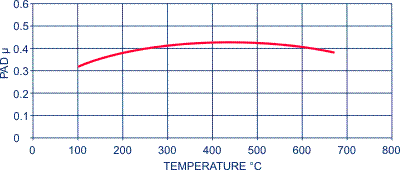 APF405Ot